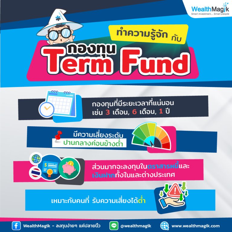 Term Fund