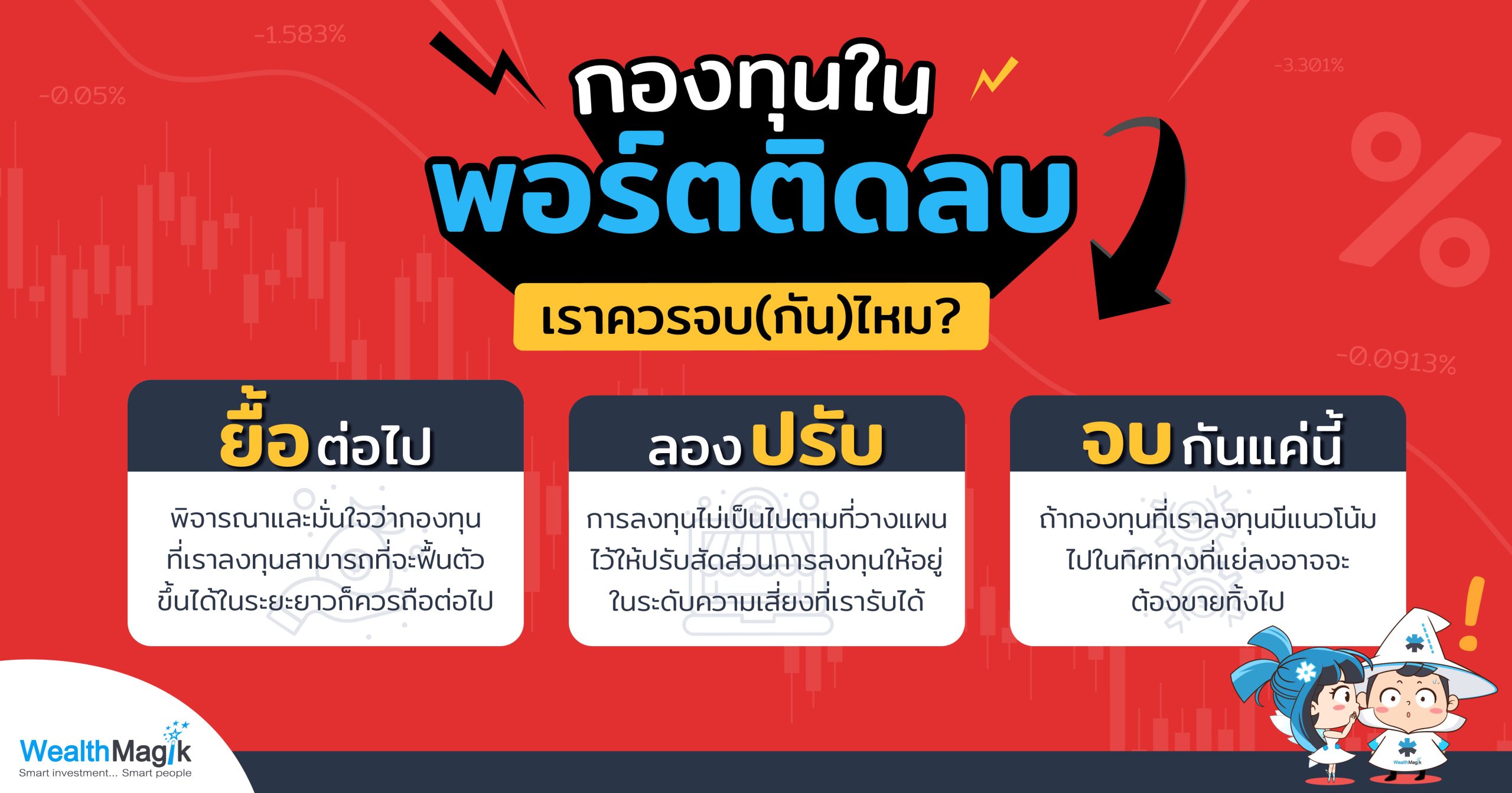 กองทุนในพอร์ตติดลบ