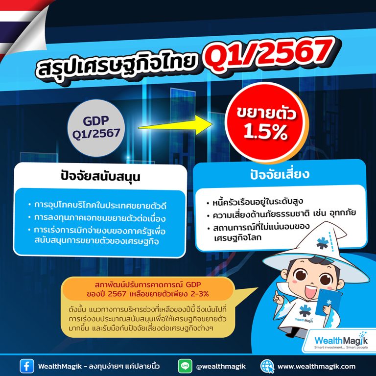 GDP ไทย Q1/2567