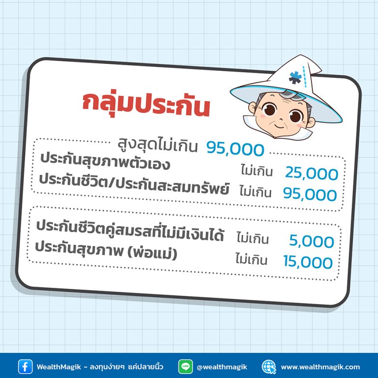 ลดหย่อนภาษี