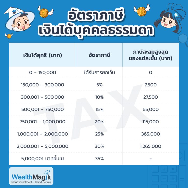 อัตราภาษี
