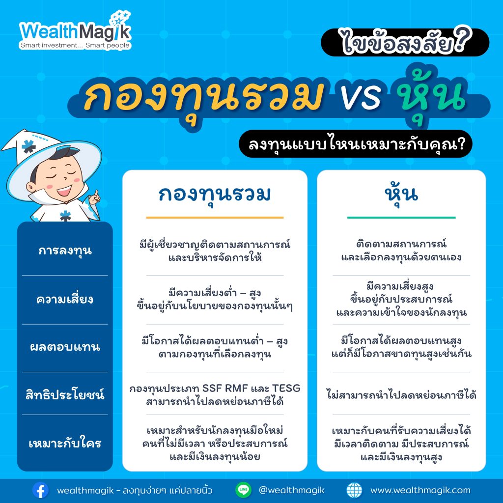 ความต่างของกองทุนกับหุ้น