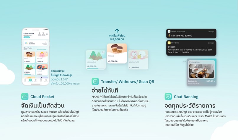 ฟีเจอร์แอปรายรับรายจ่าย make by kbank