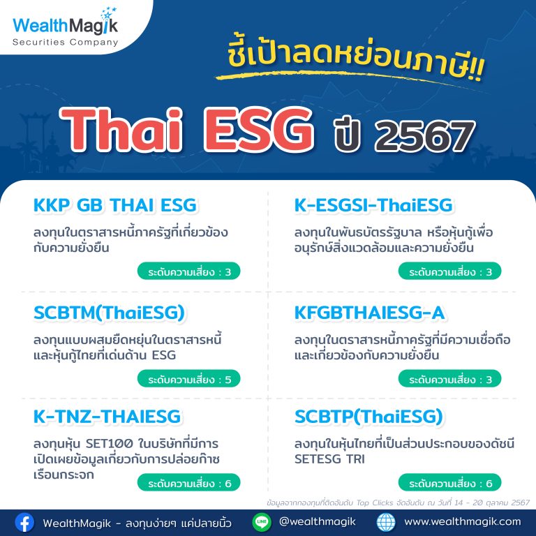 Thai ESG ลดหย่อนภาษี 2567