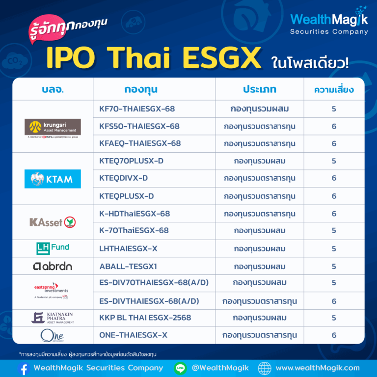 กองทุน Thai ESGX IPO 1