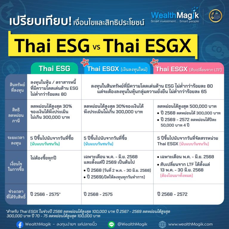Thai esg vs Thai esgx