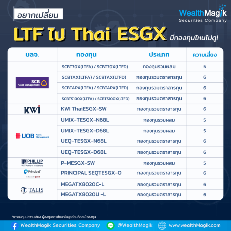 สับเปลี่ยน LTF ไป Thai ESGX 2
