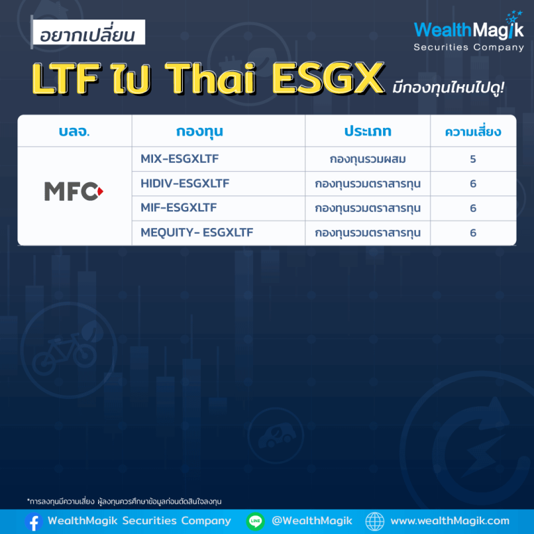 สับเปลี่ยน LTF ไป ThaiESGX 3