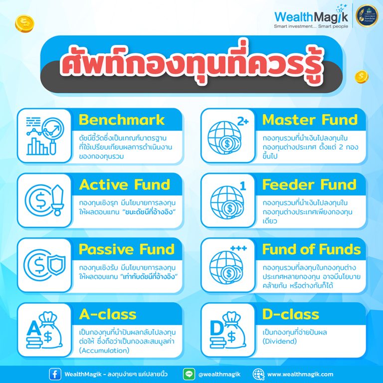 fund glossary