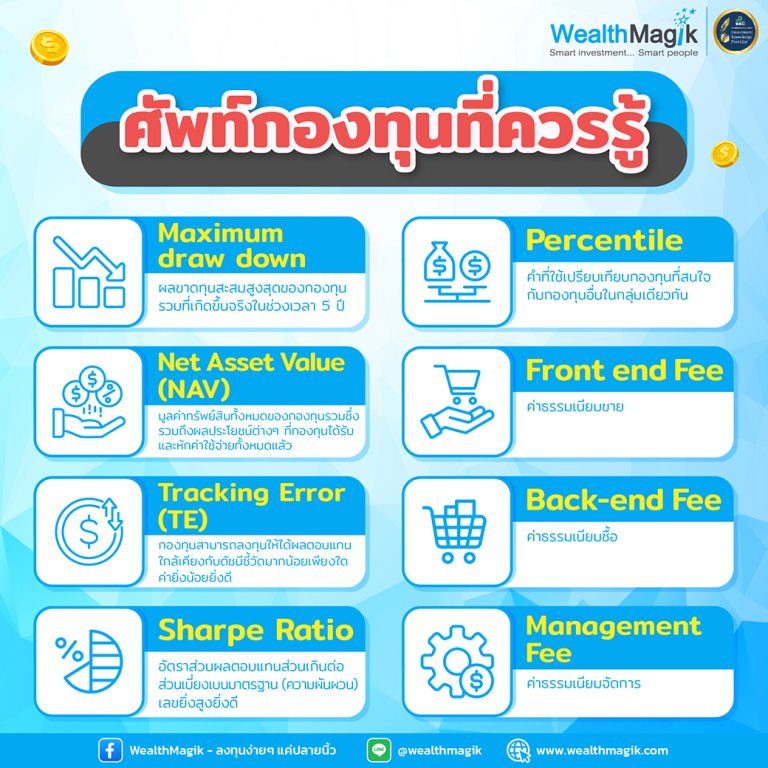 fund glossary