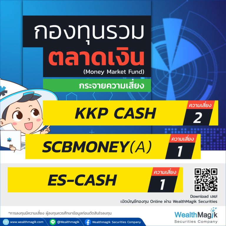 กองทุนรวมตลาดเงินปี 2025