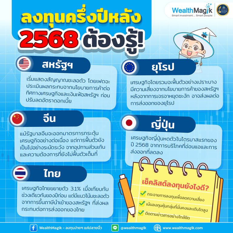 สรุปการลงทุนครึ่งปีหลัง 2568