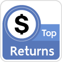 Top_Returns