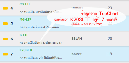 TopChart