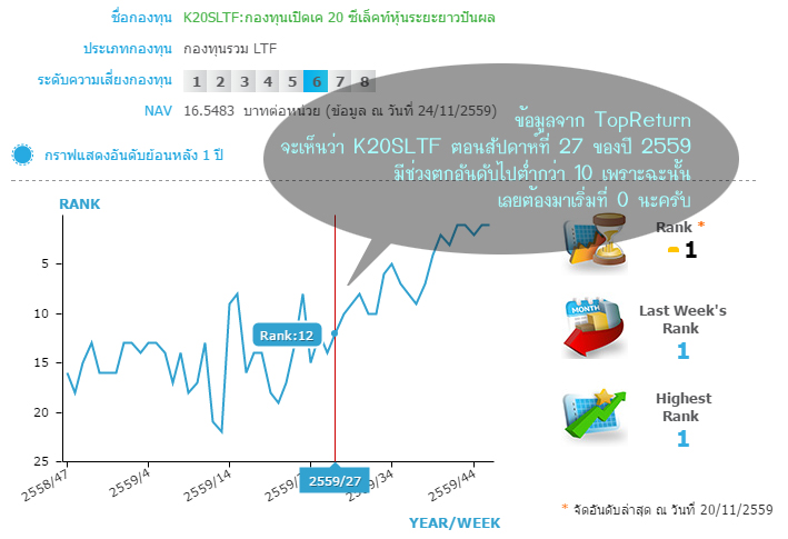 TopChart