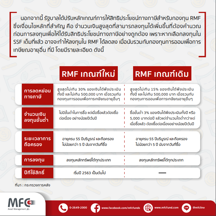 รู้จักกองทุน Ssf กับเกณฑ์ใหม่ Rmf - Wealthmagik