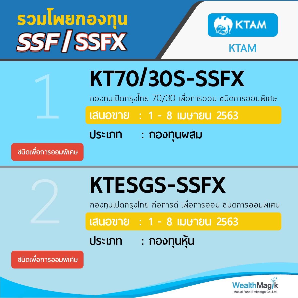 รวมโพยกองทุน Ssf และ Ssfx ฉบับย่อ - Wealthmagik